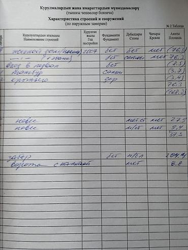 Продажа коттеджей и домов: 5 и более комнат, 107 м², 6 соток, Бишкек, Ак-Ордо 1 ж/м Собственник — 11