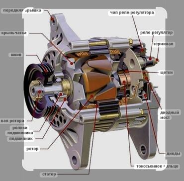 шины разноширокие: Автоэлектрик кызматтары, баруусуз