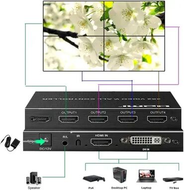 pegla za cik cak: Brand: / Model: Video wall controller 2x2 KT-VW202 za sliku u 4 ekrana