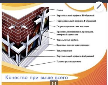 Другие строительные материалы: Вентилируемый (навесной) фасад представляет собой облицовку, которую