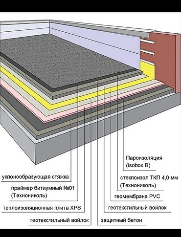 Плоская кровля «под ключ» с устройством многослойного пирога и at lalafo.kg Плоская кровля «под ключ» с устройством многослойного пирога и