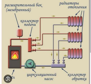 монтаж слаботочных систем: Монтаж отопления Гарантия, Бесплатный выезд, Бесплатная консультация Больше 6 лет опыта