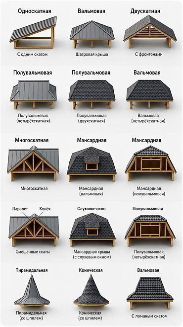 установка крыши: Кровля крышы, отопления Металлоконструкции и монтаж кровли под ключ — 5