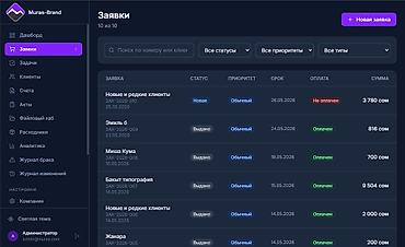 разработчики: Веб-сайты | Восстановление, Доработка, Автоматизация — 8