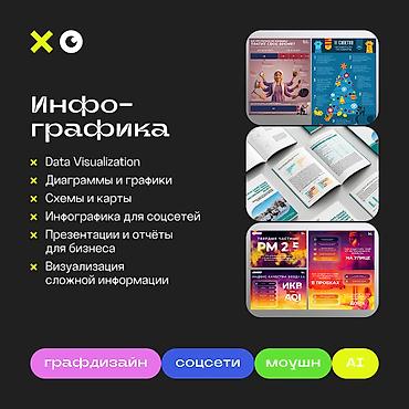 fl studio: Дизайнер для бизнеса | 15+ лет опыта Создаю дизайн, который помогает — 5