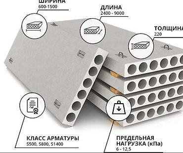 Пустотные плиты перекрытия: Б/у, Размер: 1.5 x 6 x 250, Демонтаж, Установка, Гарантия — 21