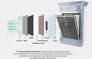Техника и электроника: Воздухоочиститель Напольный, 50-70 м², Воздушный, НЕРА, Антибактериальный — 4