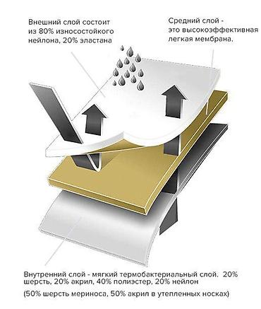 одежд: Теплые мужские носки из мериносовой шерсти - Материал: Merino Wool — — 5