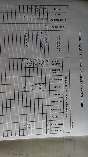 Продажа участков: 3 соток, Тех паспорт — 3