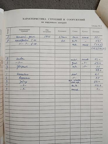 бульвар: Продается участок 5,1 соток, все коммуникации ( свет, центр — 2