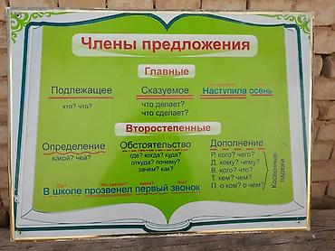 медем: Набор учебных стендов по русской литературе и речеведению Состав — 8