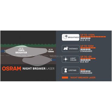 Auto oprema: Auto sijalica Osram Night Breaker Laser 12V H7 55W daje do 150% više — 8