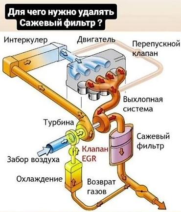 эвро ремот: Ремонт выхлопной системы, Удаление сажевого фильтра, Дизель, Универсальный — 2