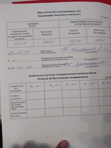 ж м колмо: 5 соток, Бизнес үчүн, Кызыл китеп, Техпаспорт, Белек келишими