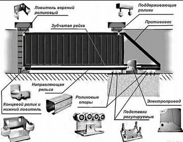 Откатные ворота: Концольный механизм для откатных ворот.Автоматика для ворот.Гарантия 2 — 6