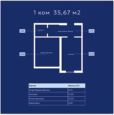 72: 🏠 ПРОДАЁТСЯ 1-КОМНАТНАЯ КВАРТИРА 📐 Площадь: 35,67 м² 🏢 ПСО 🛋️ 1 — 1