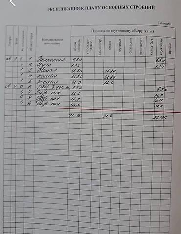 Продажа коттеджей и домов: Продаётся уютный дом в юго‑западной части Бишкека. Описание — 4