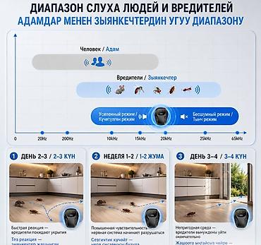 битовой техника: Ультразвуковой отпугиватель насекомых Ultrasonic Pest Repeller — — 3