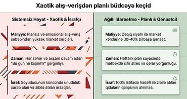 Кухонные принадлежности: Ailəvi Menyu Planlayıcı və Smart Market Siyahısı Kiti — ailələr üçün — 3