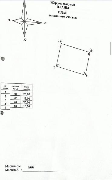 Продажа участков: 4 соток, Для строительства, Красная книга, Договор купли-продажи — 9