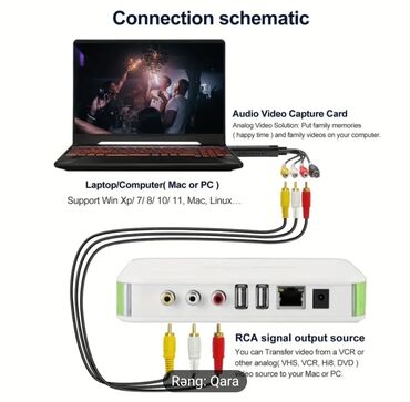 Audio və video kabellər: Video kasetlərin kompüterin yaddaşına köçürmək üçün USB çihaz. Köhnə — 4