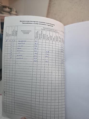 по советский: Продаю участок 5соток с домом Имеется коммерция на участке 140м2 — 3