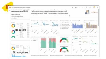 1С разработка: 1С разработка | Разработка, Доработка, Поддержка | Консультация, Анализ — 2