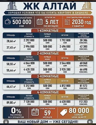 Батирлер: 2 бөлмө, 80 м², 8 кабат, Косметикалык оңдоо — 6