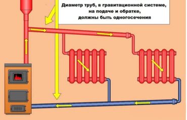 меняю на рекс: Установка батарей, Установка котлов, Теплый пол Гарантия, Бесплатная консультация, Монтаж Больше 6 лет опыта