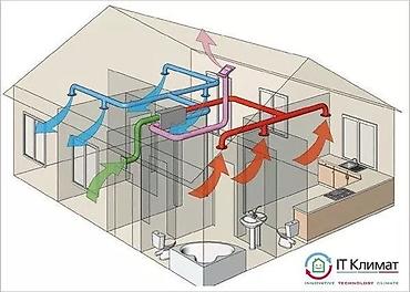 листогиб услуги: Вентиляция любых помещений л Вентиляциянын баардык турун жасайбыз — 4