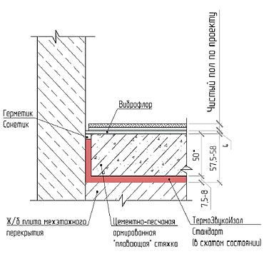Звукоизоляционные мембраны: 🔇 Рулон под стяжку 15 м² — звукоизоляция пола | ТермоЗвукоИзол — 1