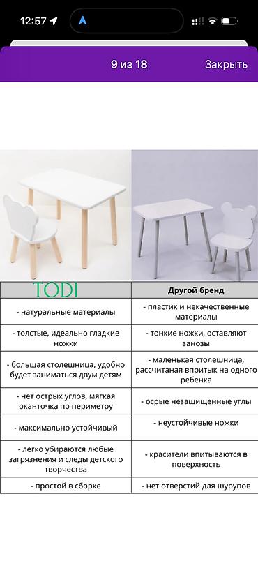 детский стул икеа: Комплект детского стола и стула, Б/у, Самовывоз, Платная доставка — 7