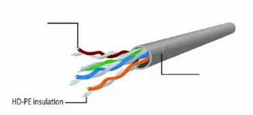 polovne masine za susenje vesa sa toplotnom pumpom: Brand: Gembird Model: GEMBIRD PP6U-3M Gembird mrežni kabl CAT6 UTP