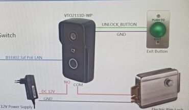 Видеонаблюдение, охрана: Домофоны | Дома, Квартиры, Люди | Установка, Демонтаж, Настройка — 5