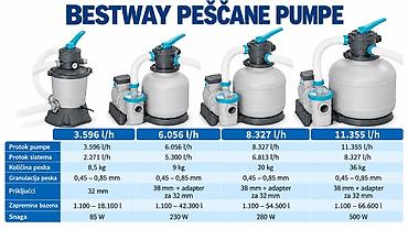 ferrex pumpe: BESTWAY PEŠČANE PUMPE ZA BAZEN – 3596 / 6056 / 8327 / 11355 L/H ✅ — 1