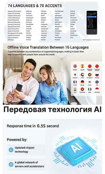 x box one x: Услуги переводчика, Английский — 6