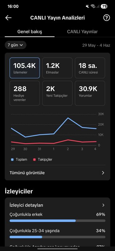 смм менеджер вакансии: SMM-специалист требуется, Полный рабочий день, Любой возраст, Без опыта