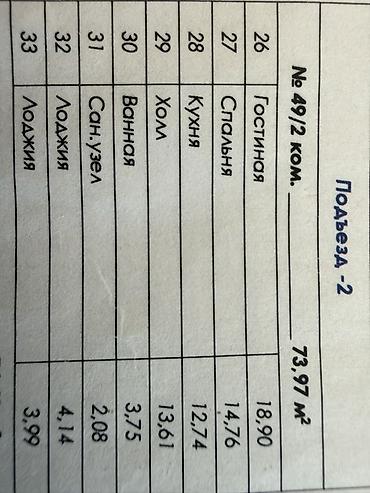 2022: 2 комнаты, 73 м², Тунгуч мкр Элитка, 9 этаж, ПСО (под самоотделку) — 3