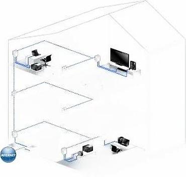 Modemi, ruteri i mrežni uređaji: Devolo dLAN 500 Mbps Powerline adapter set - Powerline mrežni — 13