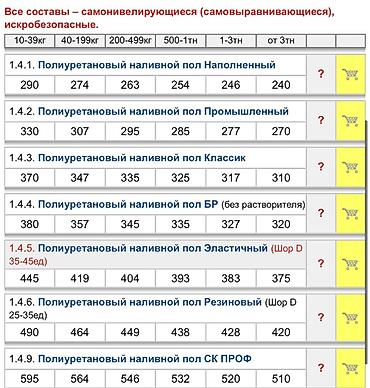 Грунтовка по бетону: Элакор — профессиональные материалы для устройства промышленных полов — 4