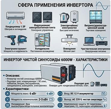 Инверторы: Инвертор чистой синусоиды 6000W Версия на 12 вольтовый аккумулятор — 2