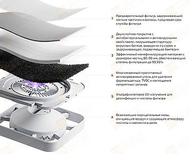 purifier: Воздухоочиститель Напольный, 50-70 м², Антибактериальный, Воздушный, НЕРА — 8