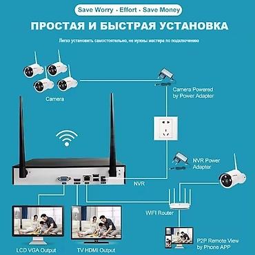 thinkware z5000 plus: Комплект беспроводного видеонаблюдения (WiFi 8 канальный NVR, система — 3