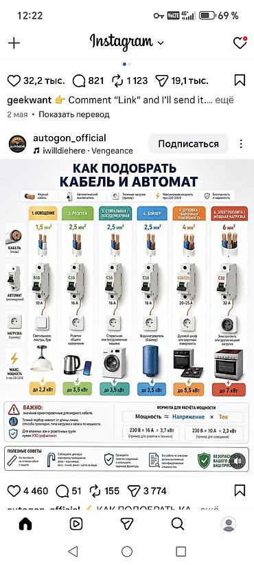 светодиодная лента в салон авто: Памятка-руководство «Как подобрать кабель и автомат» Что внутри: - — 1