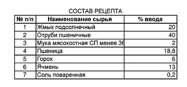 птицы щегол: Комбикорм для Рыбы 
на заказ — 5