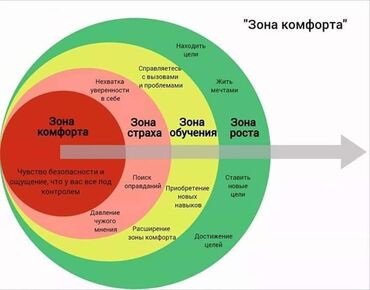 Другие образовательные специальности: Вакансия: Помощник бизнес-тренера в Международную бизнес академию Мы