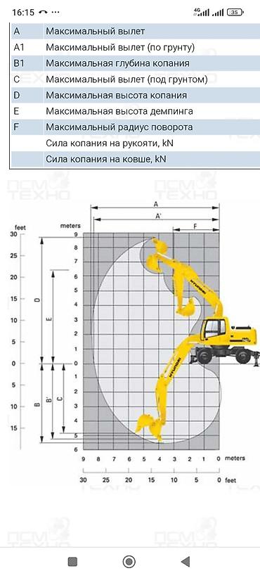 экскаватор jcb: Экскаватор, Hyundai, 2006 г., Колесный — 9