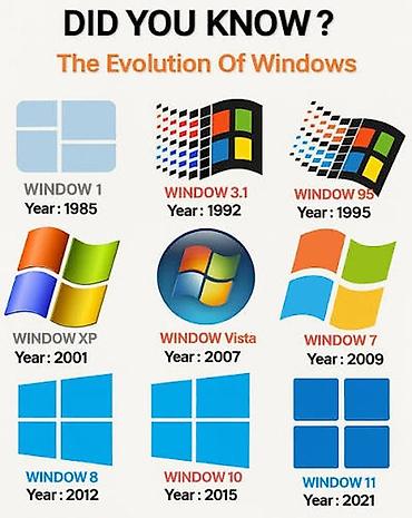 Noutbuk və kompüter təmiri: Kompüterlərə Windows Proqramlarinin yazilisi. işlənmiş kompüterlərə — 5