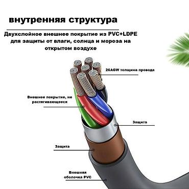 15: Сетевой кабель для Starlink V4 Gen3 15 метров Фирменный кабель для — 4
