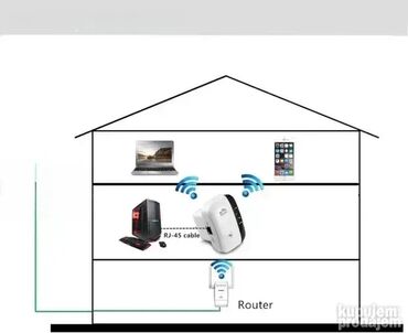 Modemi, ruteri i mrežni uređaji: *** AKCIJA *** #1205 Wireless-N WiFi Repeater; ViFi Repeater je — 9